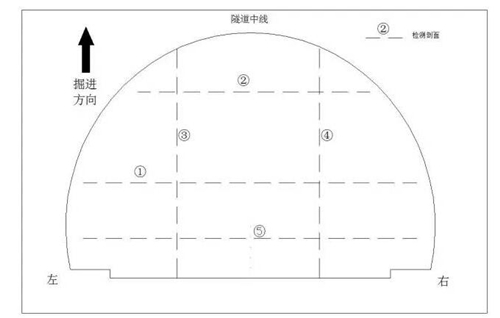 探地雷达超前预报示意图